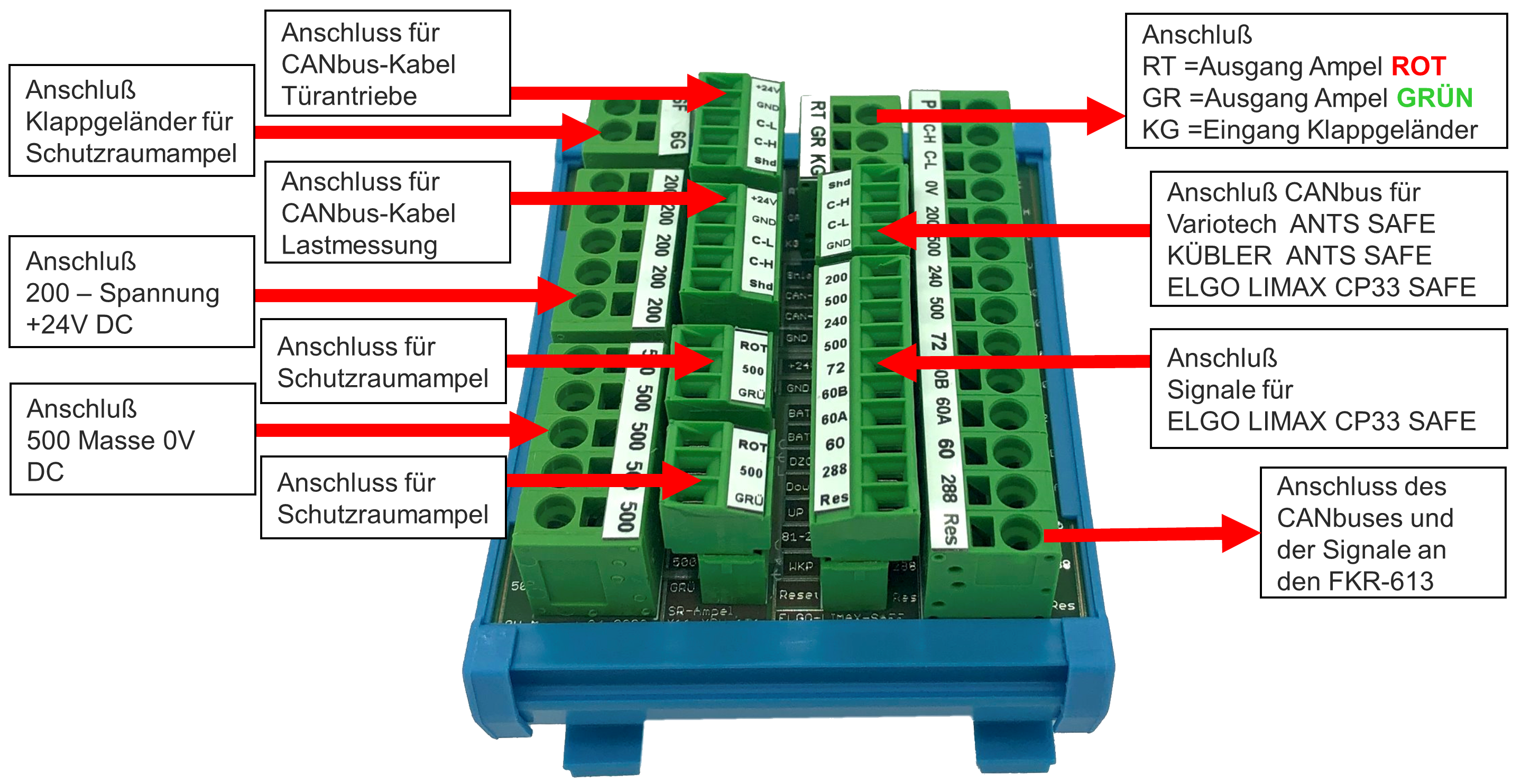 A2-54-Interfaces-Steuerschrank.png