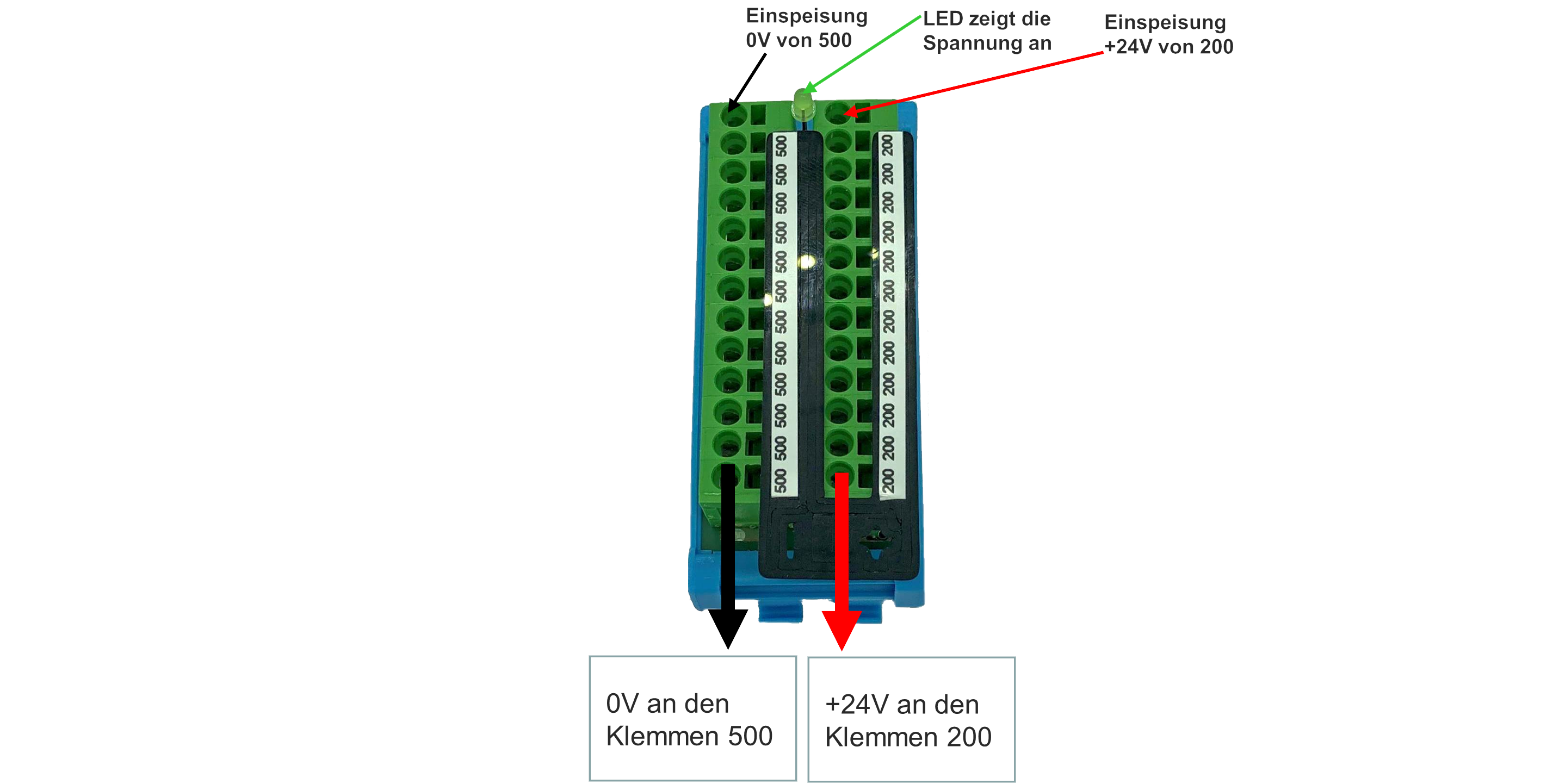 A2-13-Interfaces-Steuerschrank.png