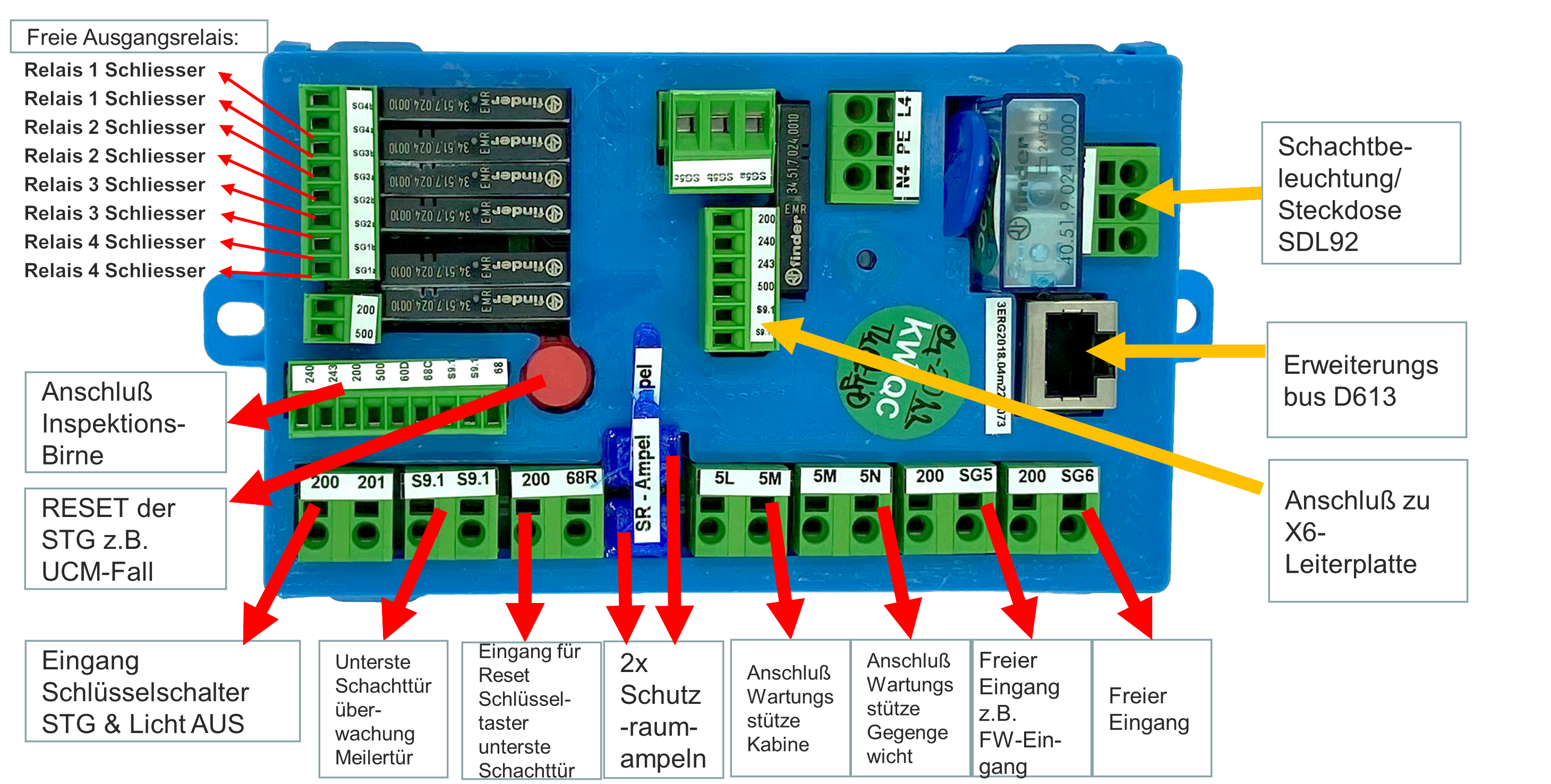 A1-18-Steuerungsrechner-Zusatzgruppen.png