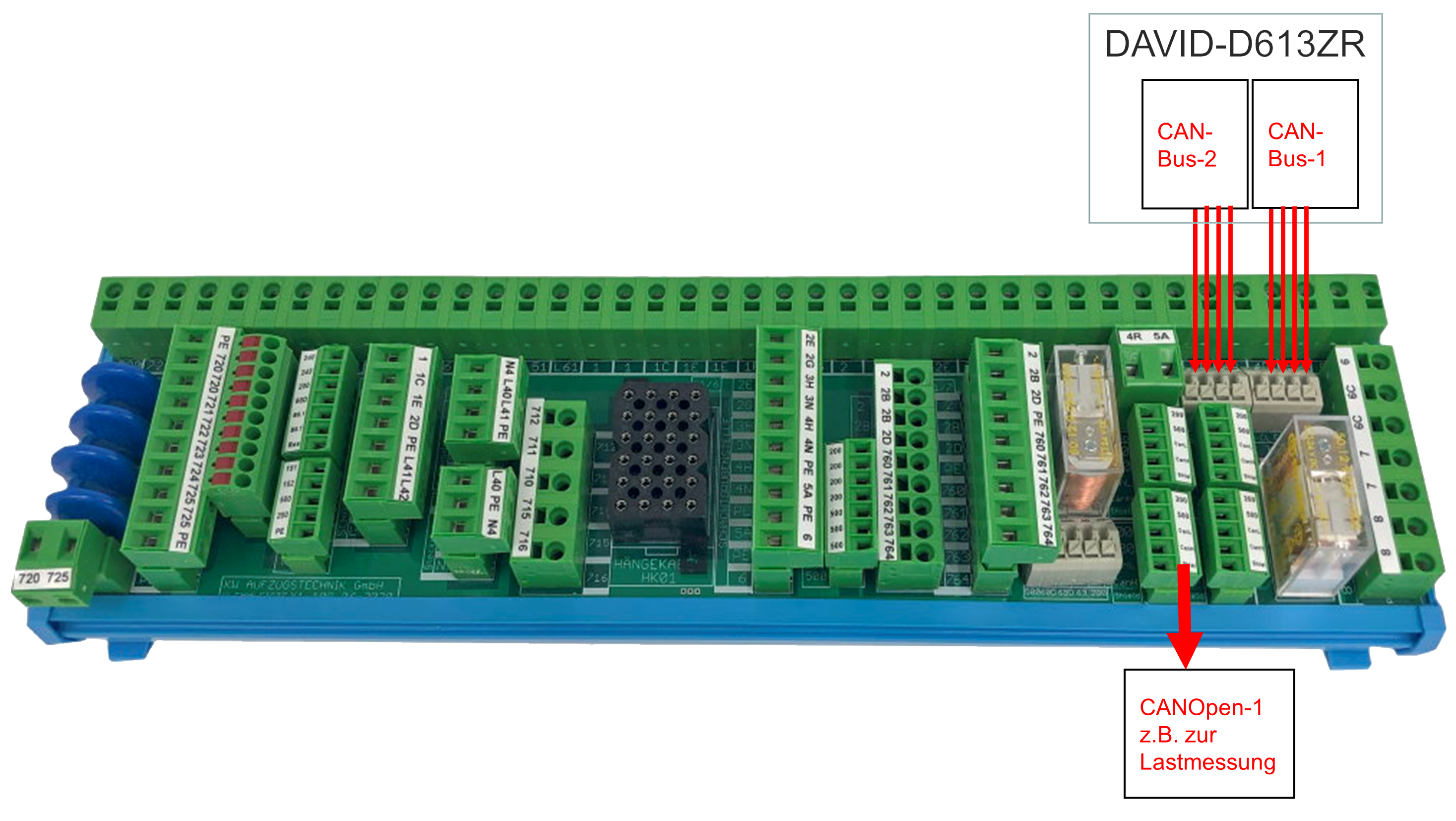 A2-3-Interfaces-Steuerschrank.png