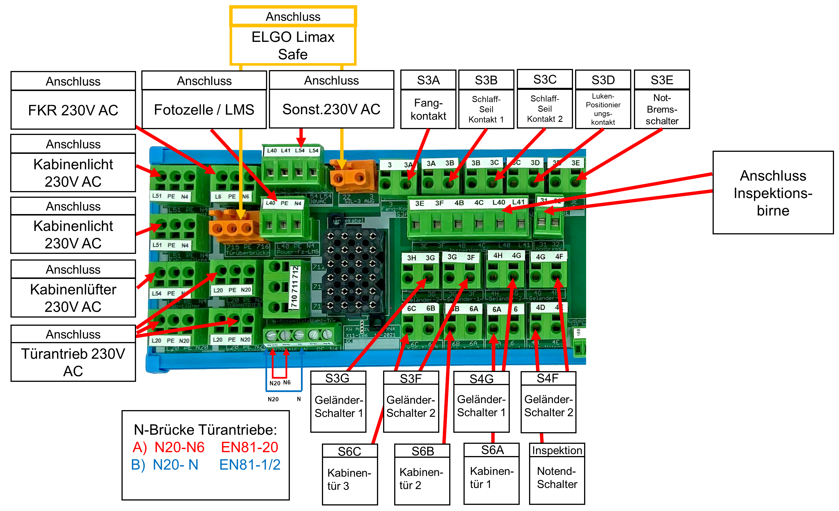 A2-43-Interfaces-Steuerschrank.png