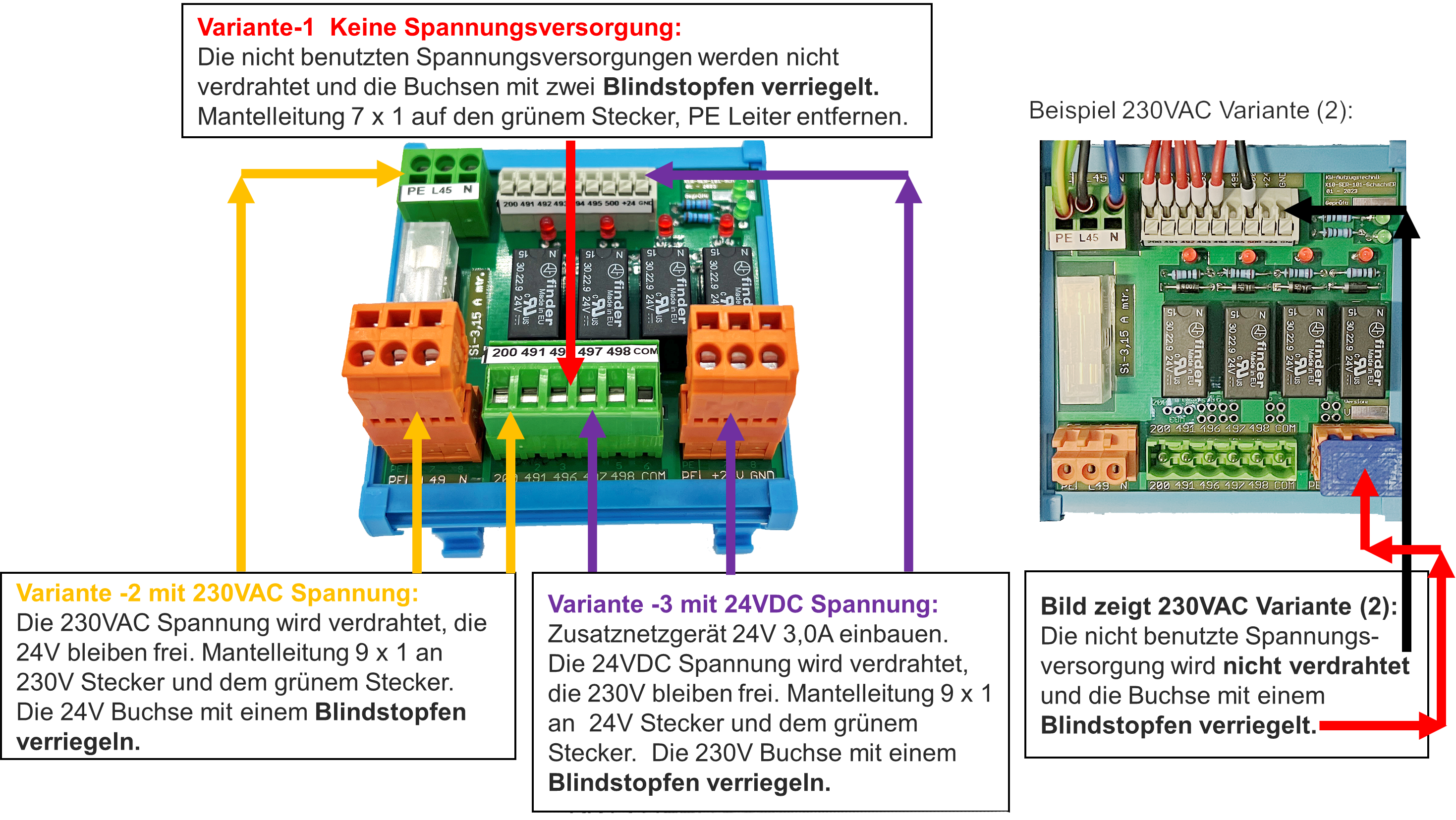 A2-30-Interfaces-Steuerschrank.png