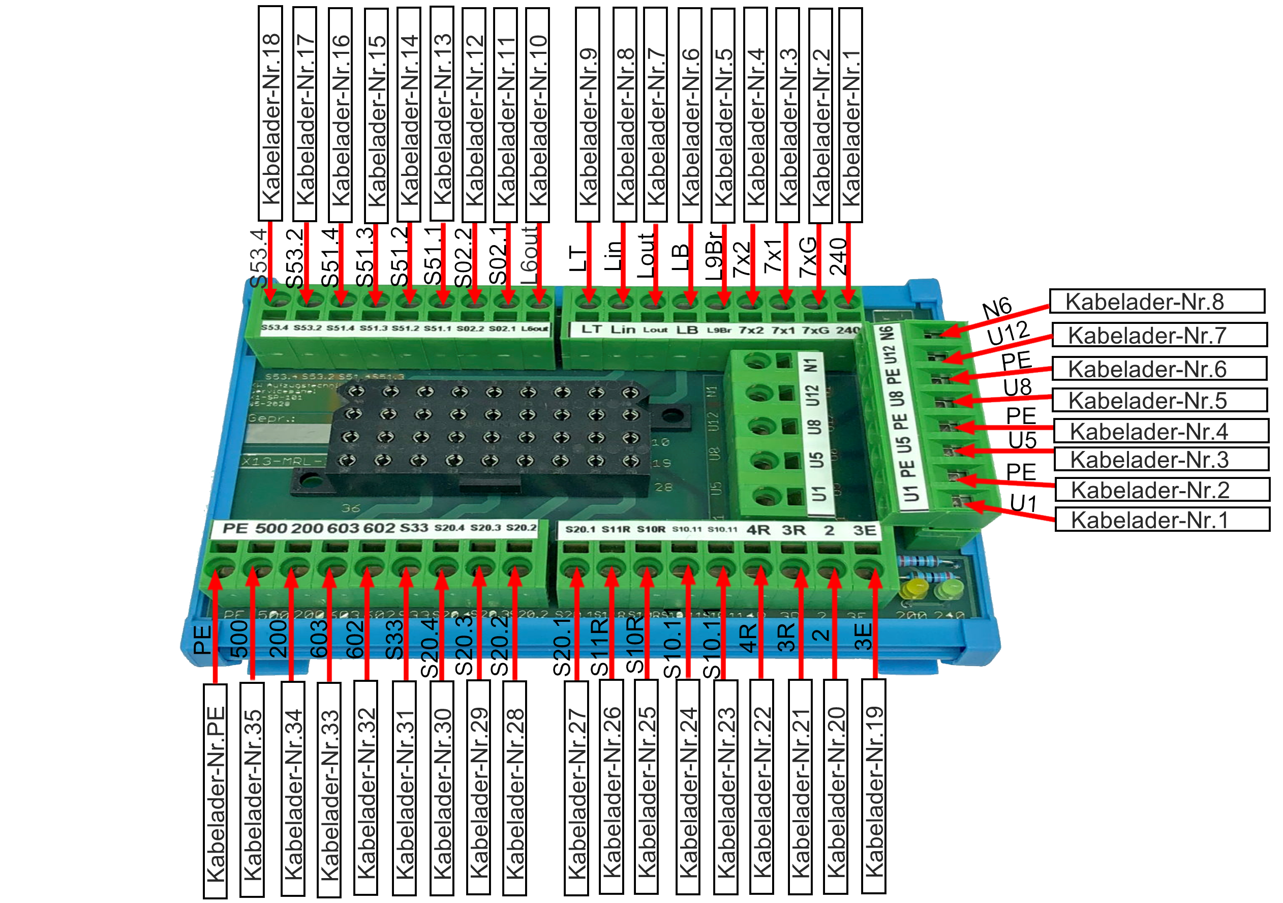 A2-22-Interfaces-Steuerschrank.png