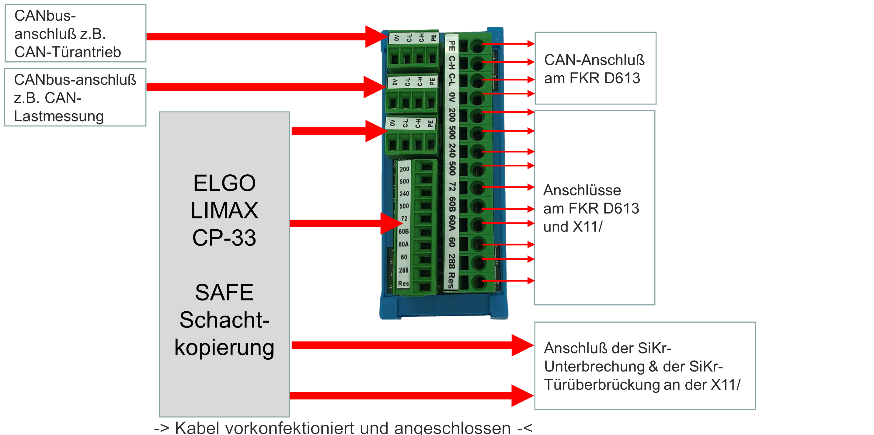 A2-56-Interfaces-Steuerschrank.png