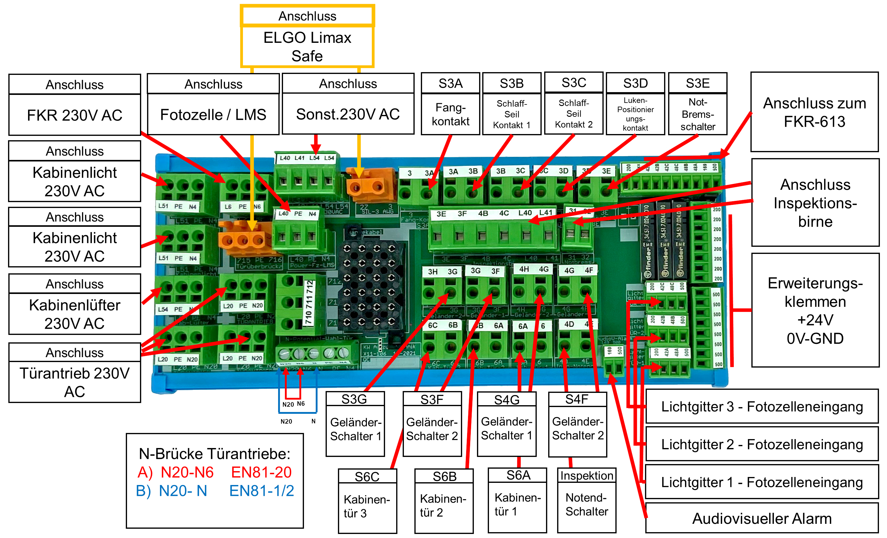 A2-45-Interfaces-Steuerschrank.png